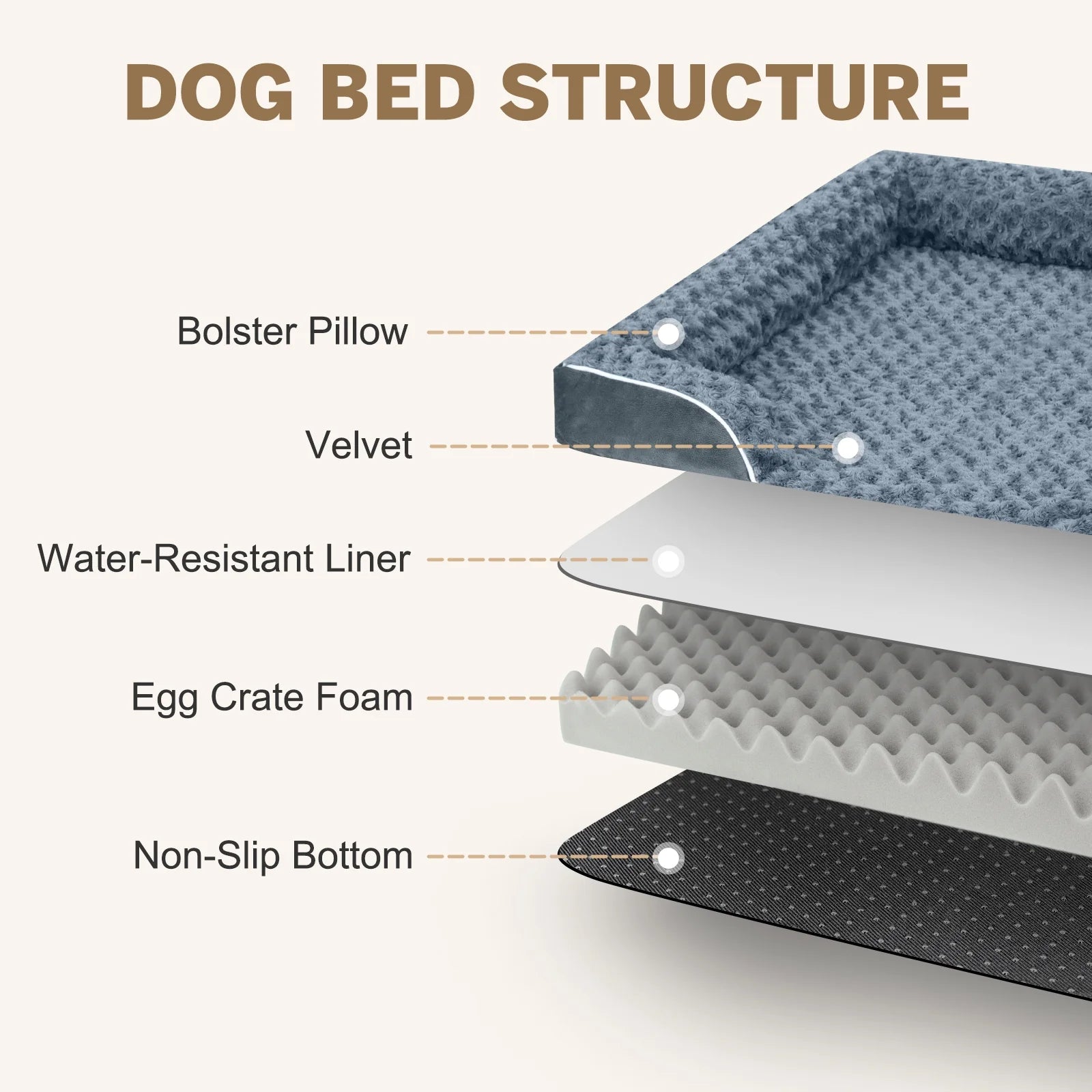 Large Dog Bed for Extra Large Dogs Waterproof Orthopedic Dog Sofa Bed Non Slip Pet Couch with Removable Washable Cover Supportive Foam M to Xxl,Dark Gray
