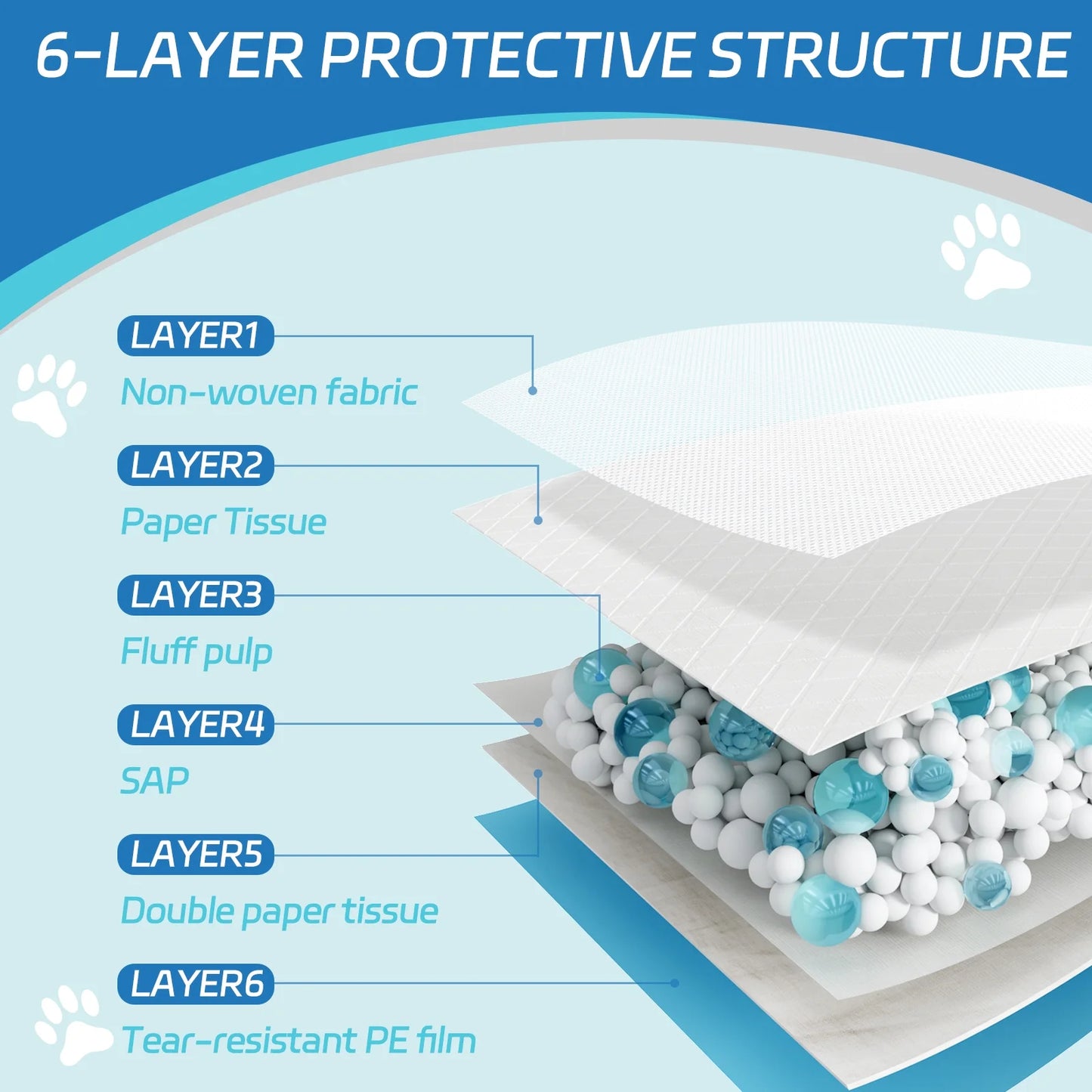 Puppy Pads Extra Large,28’’X34’’,Xl Dog Pee Pads,30Ct Potty Pads,Super Absorbent Puppy Training Pads,Leak-Proof Disposable Doggy Pads,6 Layers Protection Doggie Pads