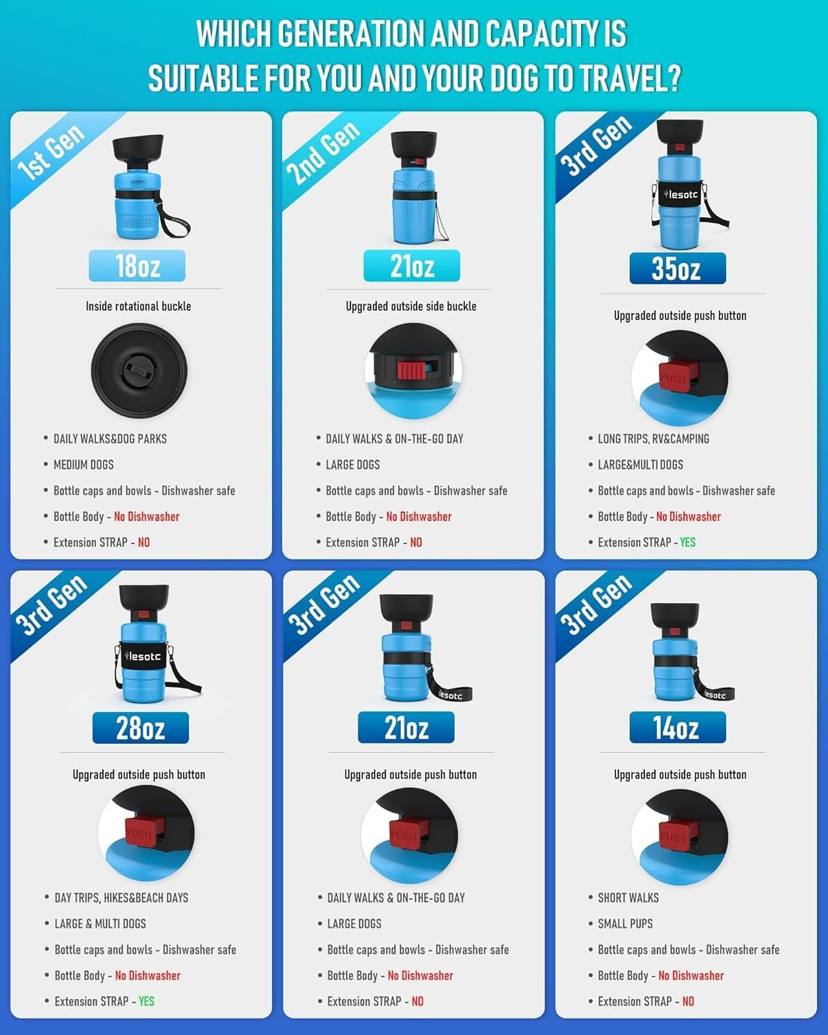 Dog Water Bottle Portable Water Dispenser with Bowl