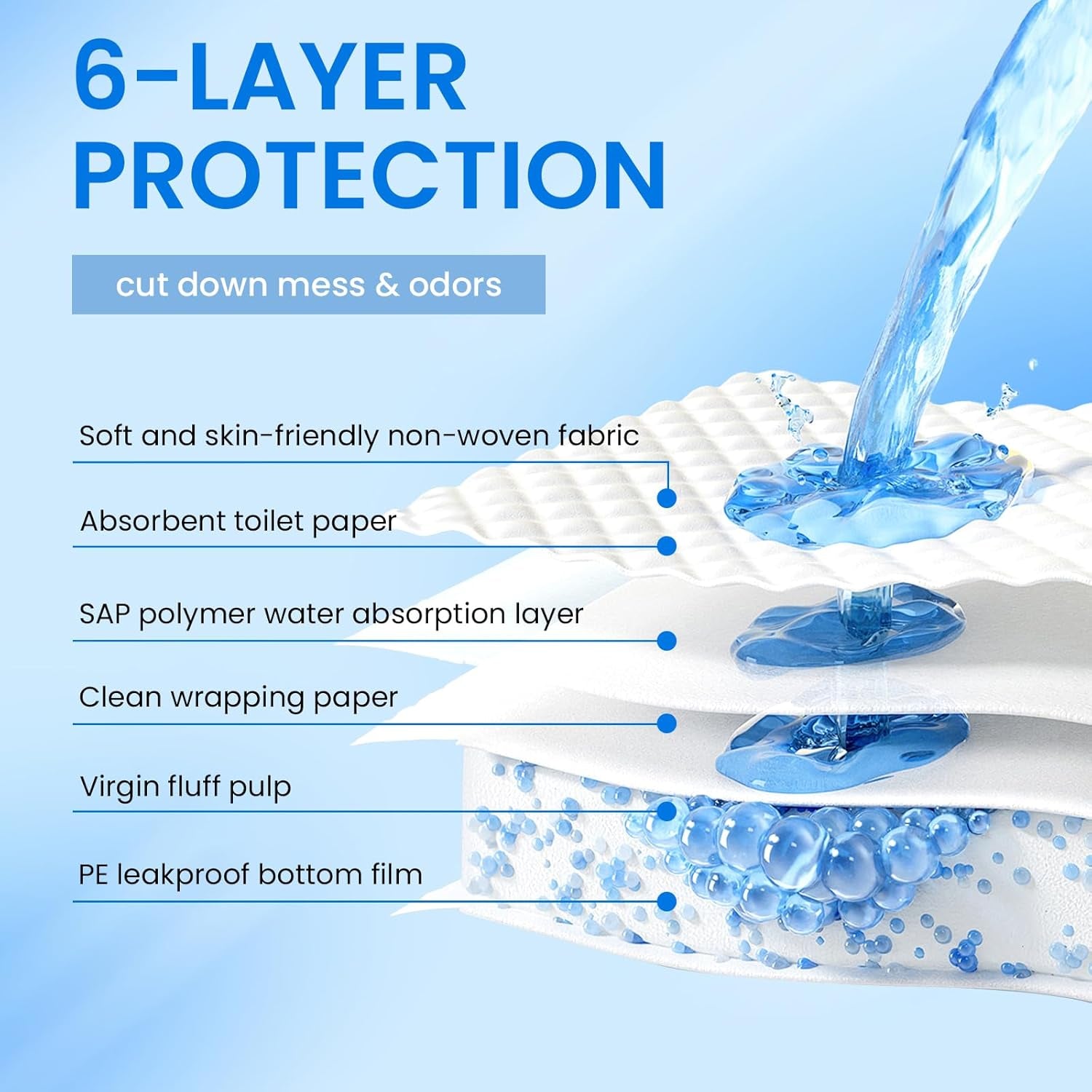 Dog Pee Pads 22"X23", Pee Pads for Dogs, Disposable Puppy Pads Pet Training Pads Super Absorbent Leak-Proof Quick Drying Pee Pads (30 Count)