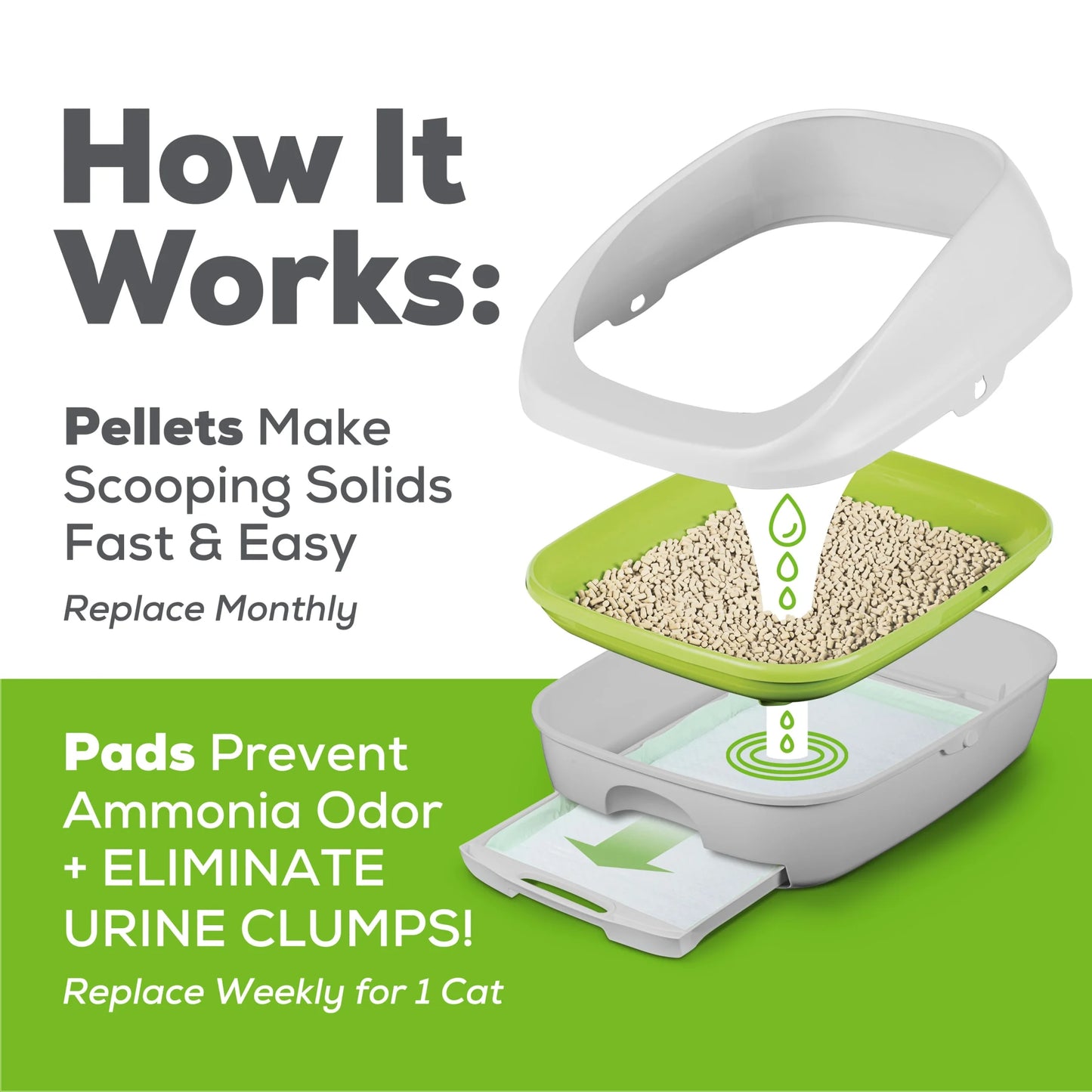 Purina  Breeze Cat Litter Box System Kit with Pellet Cat Litter, Litter Box, and Litter Box Pads