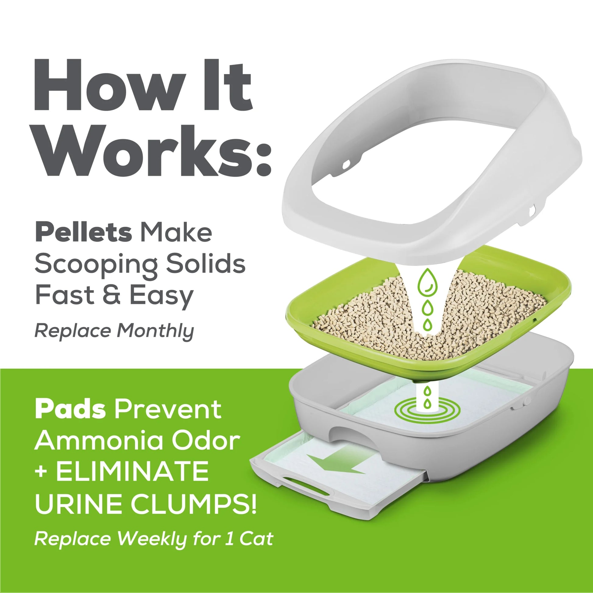 Purina  Breeze Cat Litter Box System Kit with Pellet Cat Litter, Litter Box, and Litter Box Pads