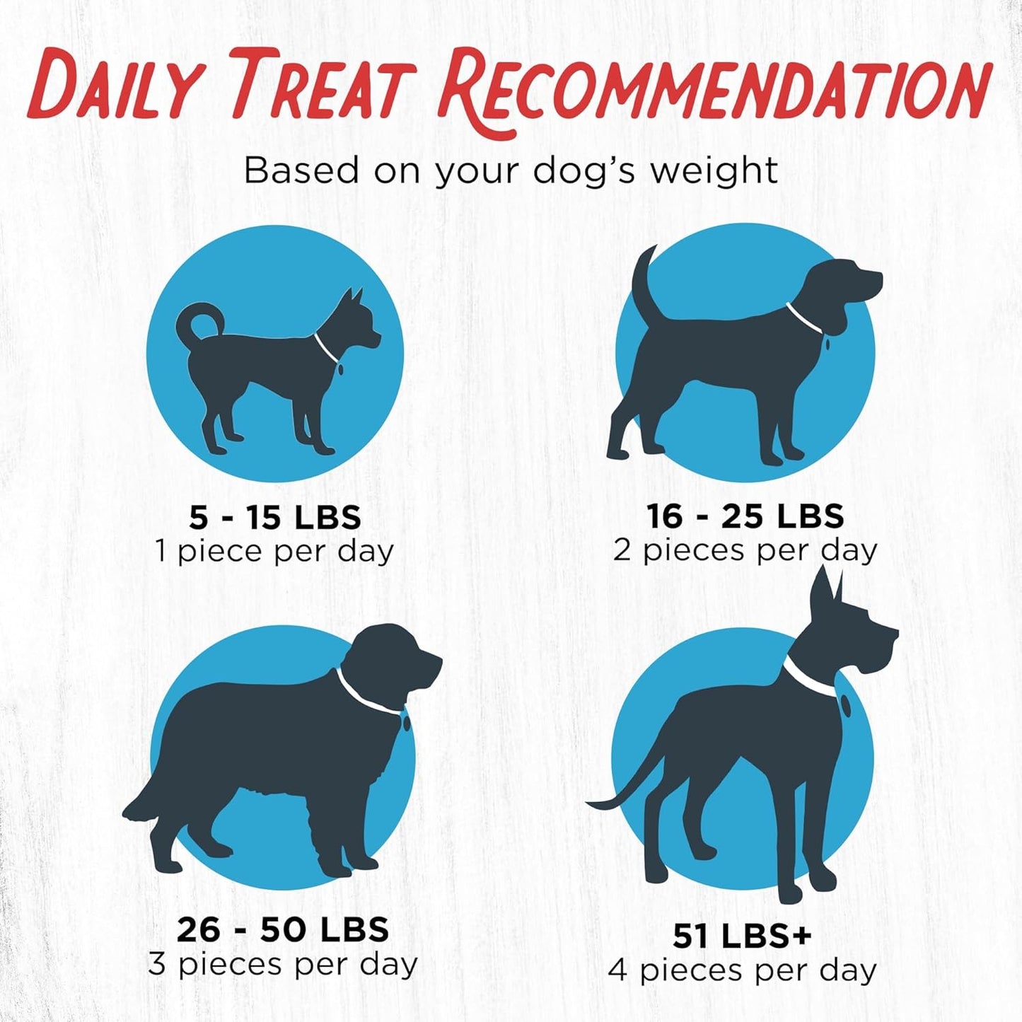 Filler Free Dogs Love Duck & Carrot Premium Jerky Treats. (2.5 Lb)