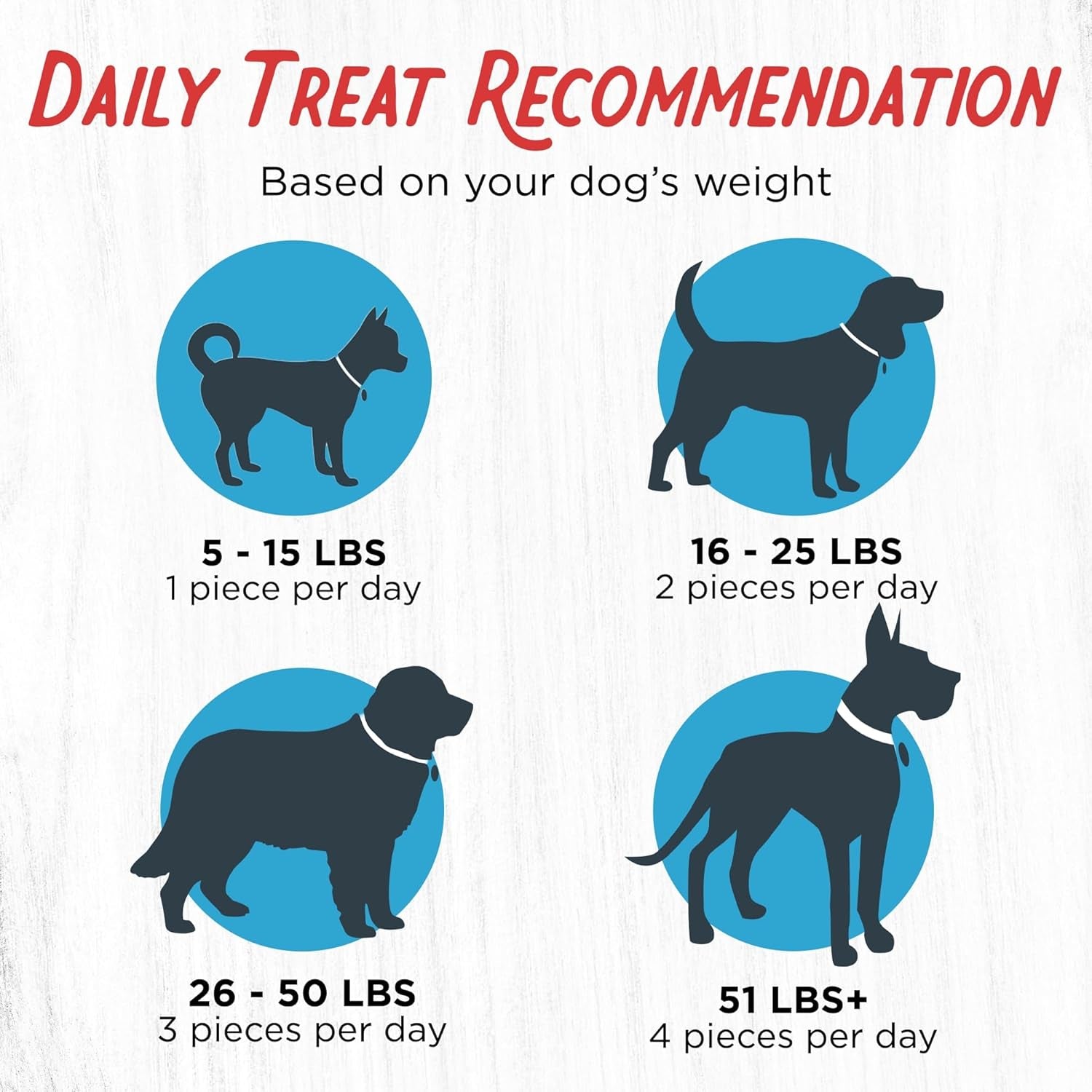 Filler Free Dogs Love Duck & Carrot Premium Jerky Treats. (2.5 Lb)